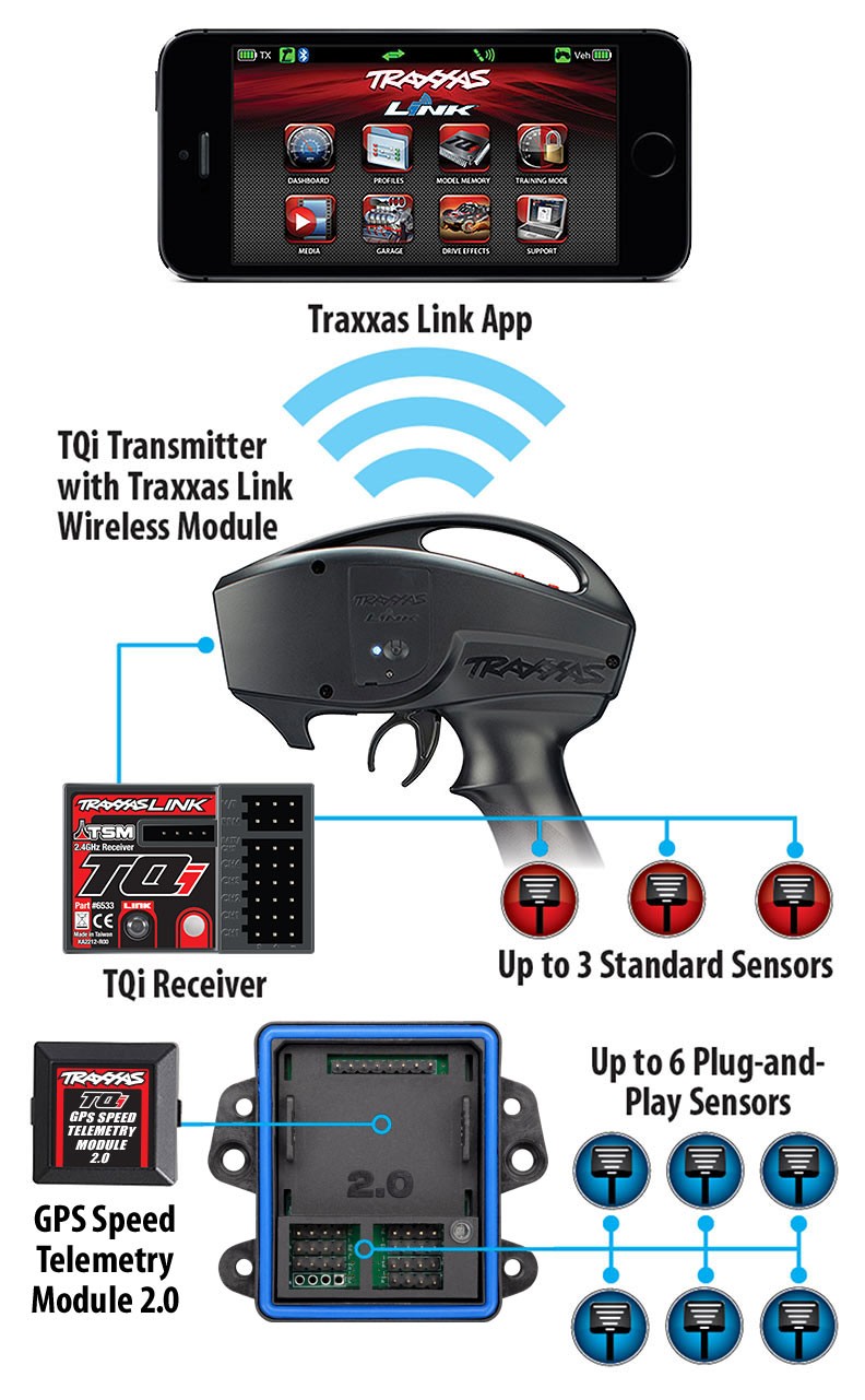 Moduł telemetrii 2.0 / TQi Telemetry Expander 2.0 Moduł telemetrii 2.0 / TQi Telemetry Expander 2.0