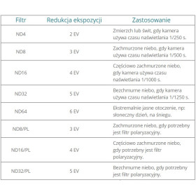 POLARPRO Filtry 5szt. ND Shutter Cinema Series do DJI Osmo Action (OAC-CS-STR5PK)